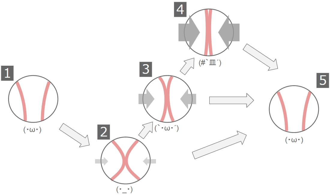 ３つの発声タイプを知ってからミックスボイスを鍛えよう 独学ボイトレ支援 Nvs